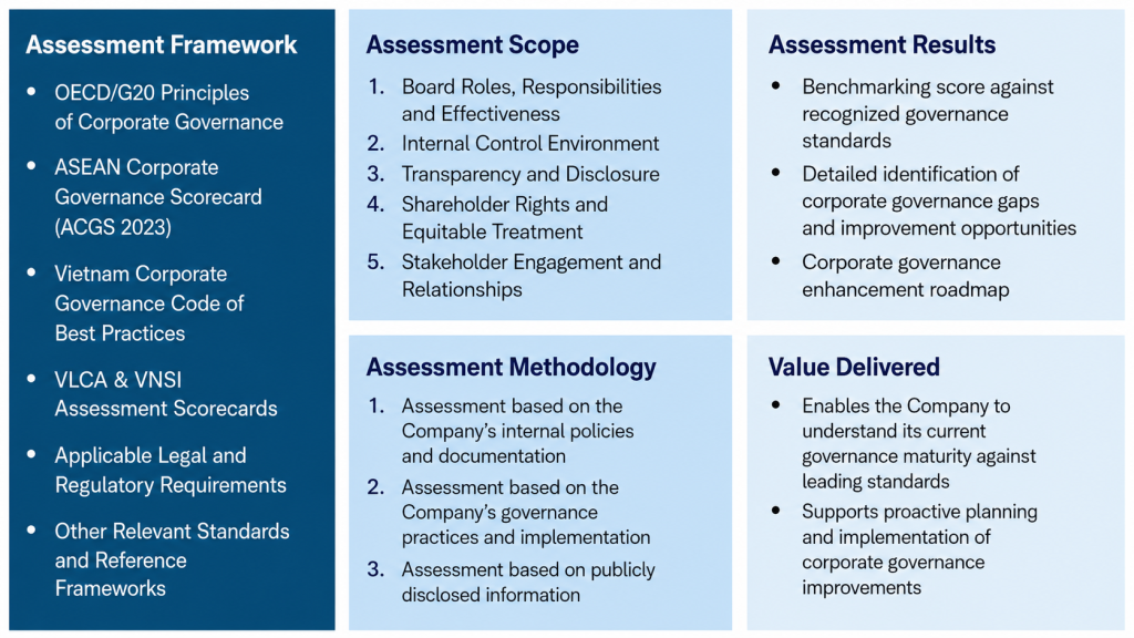 CGS corporate governance assessment approach