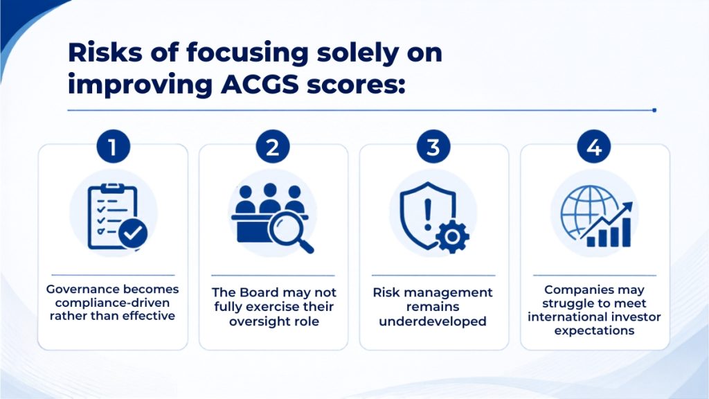 Risks of focusing only on ACGS scores