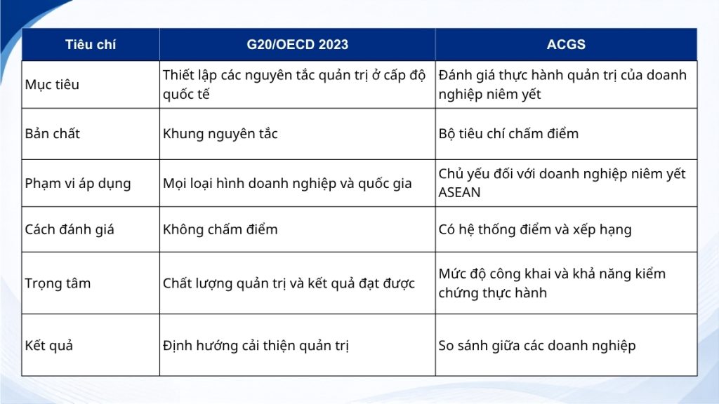 bảng so sánh oecd và acgs