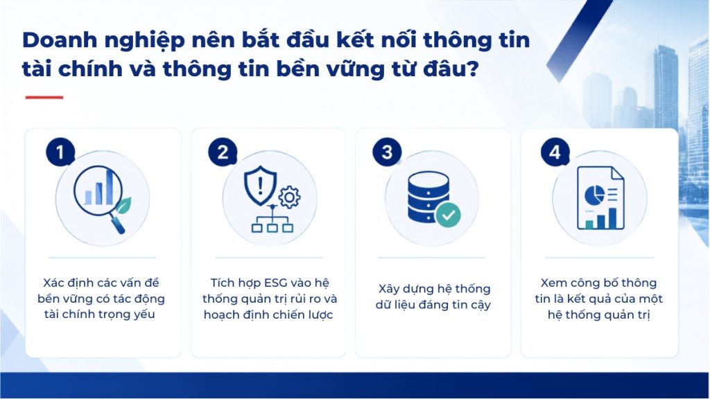 doanh nghiệp nên bắt đầu kết nối thông tin tài chính và thông tin bền vững từ đâu