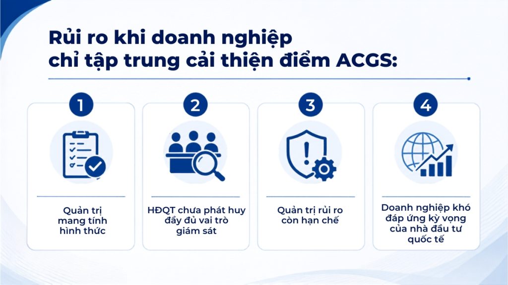 rủi ro khi chỉ tập trung cải thiện acgs