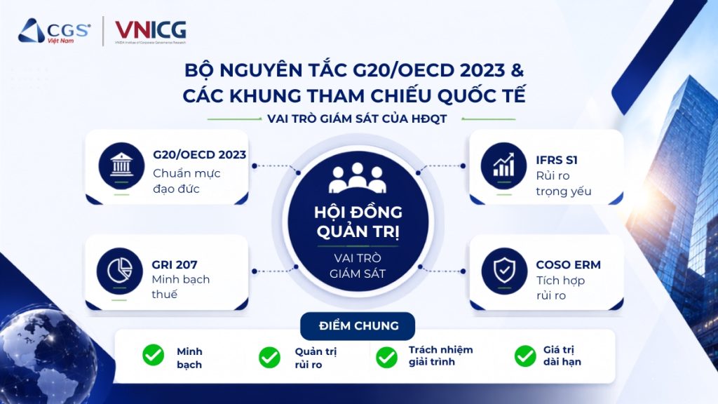 bộ nguyên tắc g20 oecd 2023 và các khung tham chiếu quốc tế