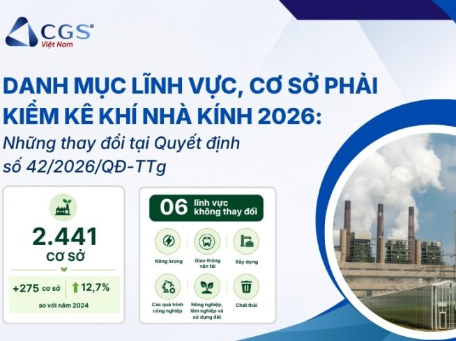 danh mục kiểm kê khí nhà kính cập nhật năm 2026