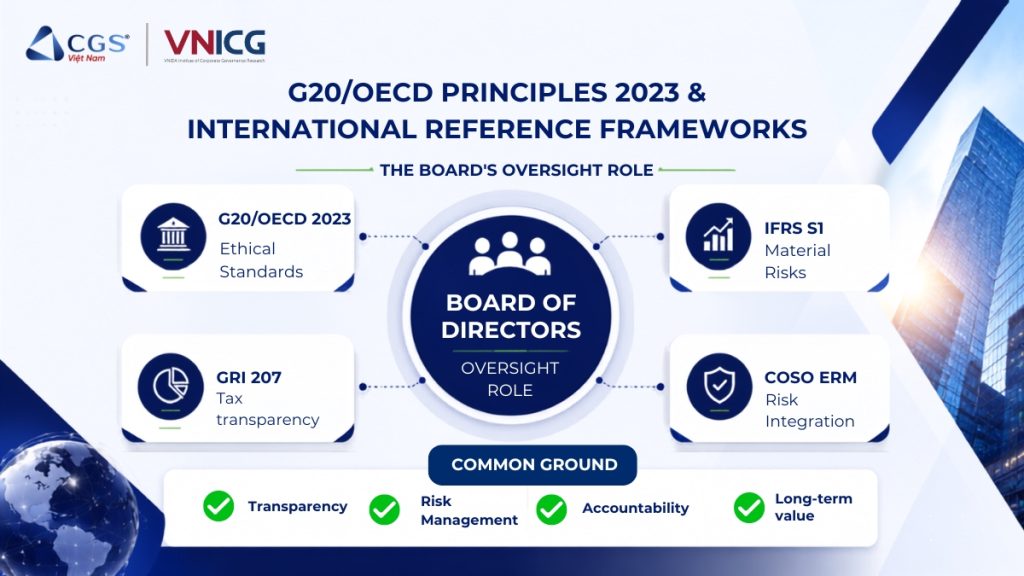 G20/OECD Principles of Corporate Governance 2023 & international reference frameworks