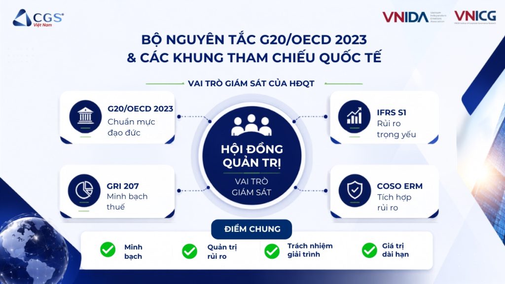 Bộ Nguyên tắc G20/OECD 2023 và các khung tham chiếu quốc tế