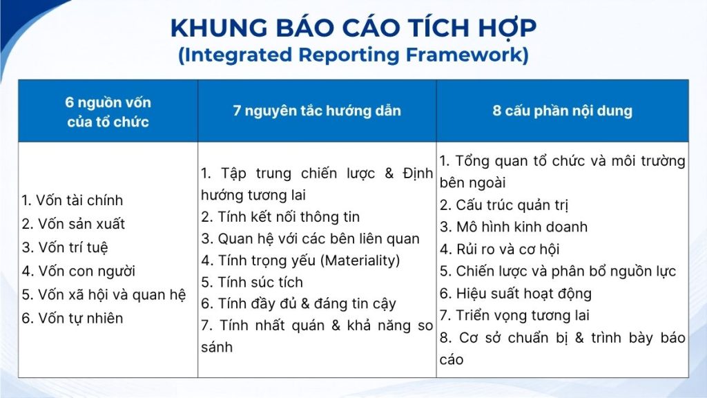 Khung báo cáo tích hợp (Integrated reporting framework)