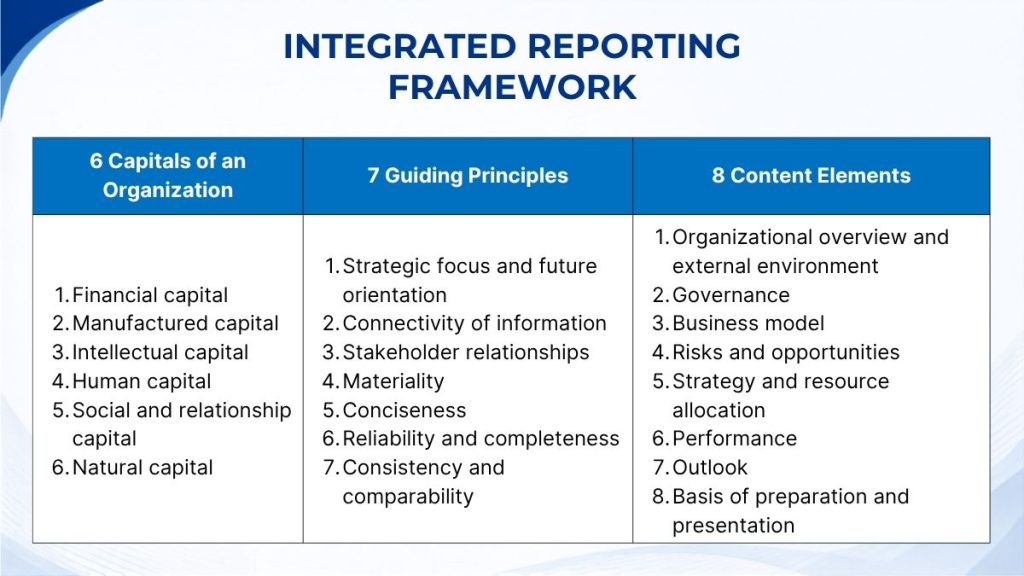Source: Integrated Reporting Framework – IIRC