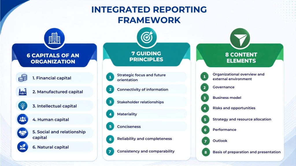 Integrated Reporting Framework – IIRC