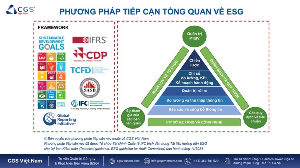 Phương pháp tiếp cận tổng quan về ESG của CGS Việt Nam