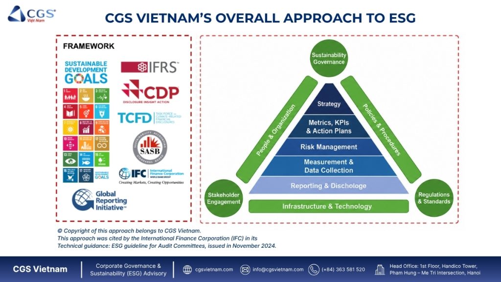 CGS Vietnam’s overall approach to ESG.