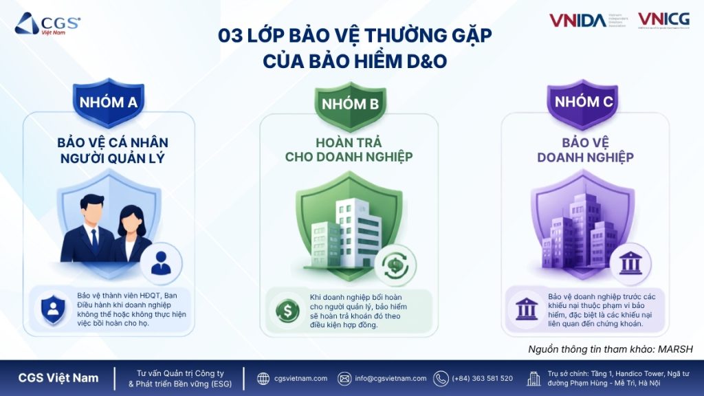 3 lớp bảo vệ của bảo hiểm trách nhiệm D&O
