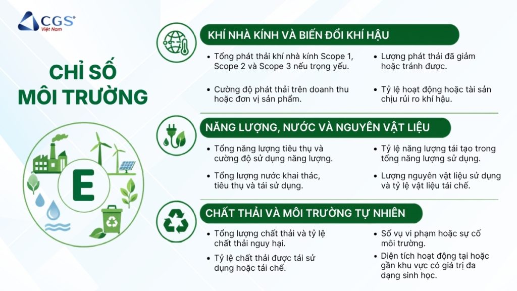 chỉ số esg về môi trường