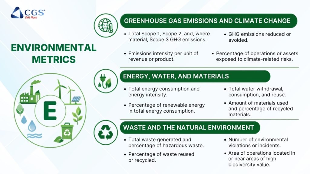 esg metrics environmental