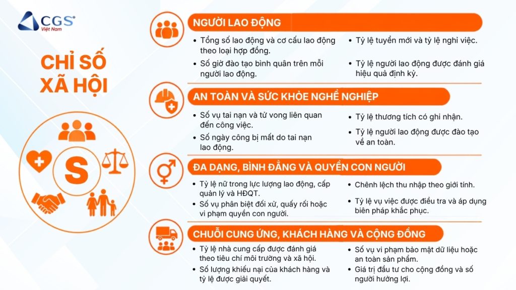 chỉ số esg về xã hội