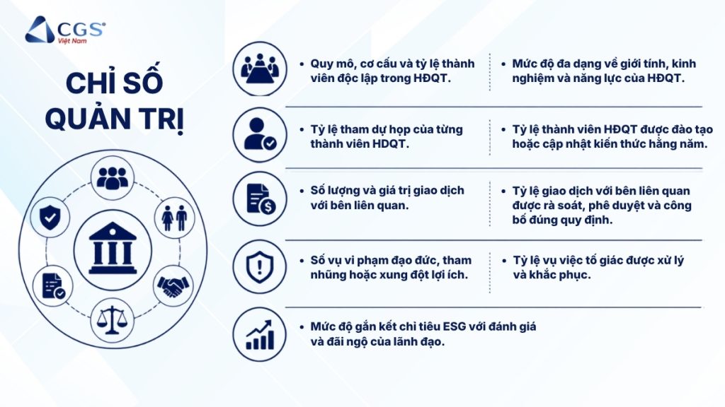 chỉ số esg về quản trị