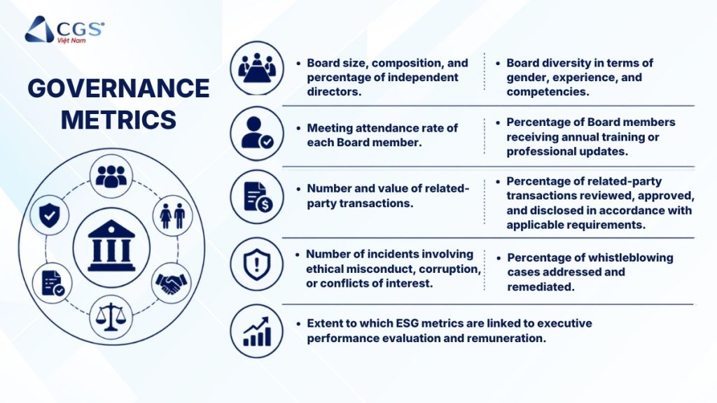 governance esg metrics