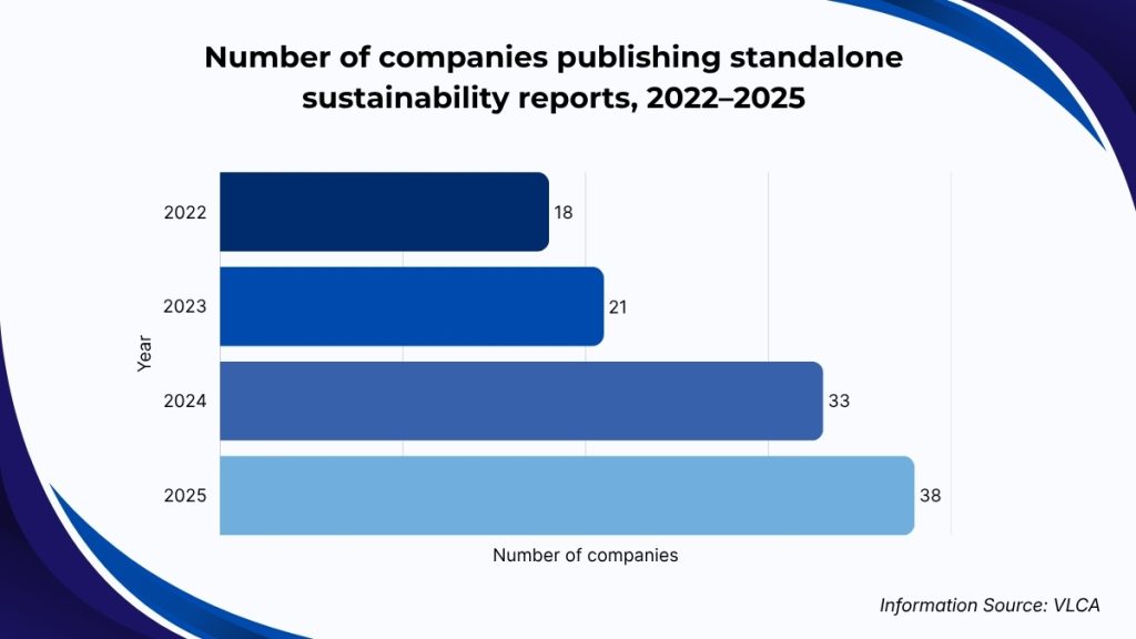 Sustainability report