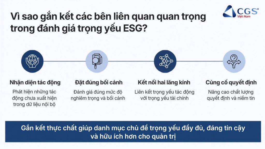 Vì sao gắn kết các bên liên quan quan trọng trong đánh giá trọng yếu ESG