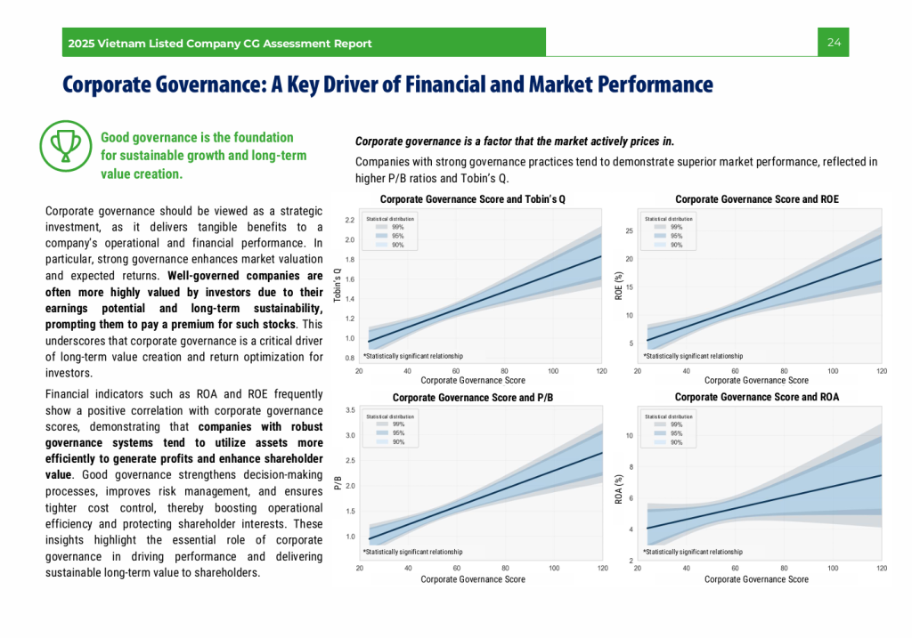 CG-A key driver of financial and market performance