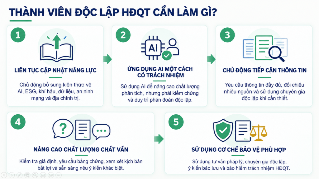 Thành viên HĐQT cần làm gì