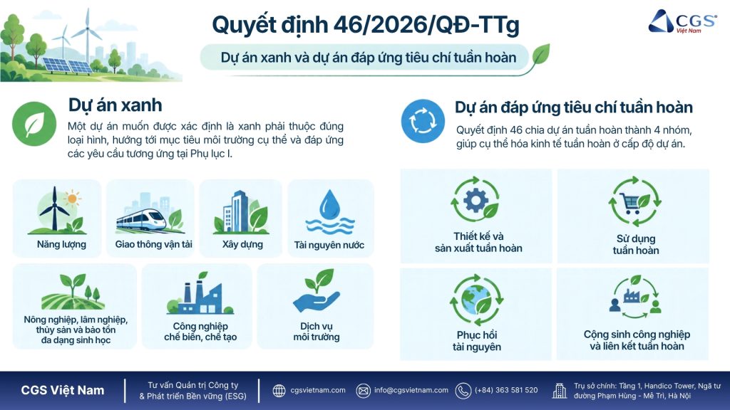 Quyết định số 46/2026/QĐ-TTg về hướng dẫn xác định dự án xanh, dự án đáp ứng tiêu chí tuần hoàn và áp dụng khung tiêu chuẩn ESG
