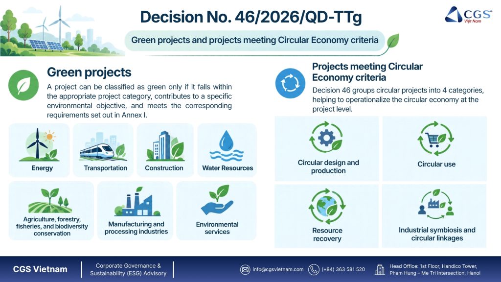 Green projects and projects meeting circular economy criteria under Decision No. 46/2026/QD-TTg