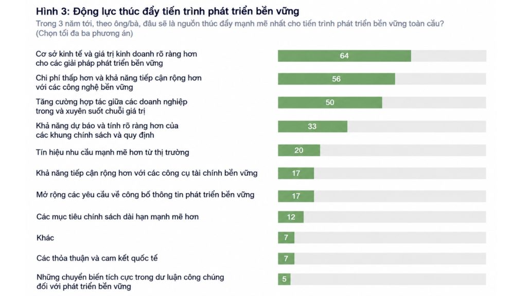 Động lực thúc đẩy tiến trình phát triển bền vững