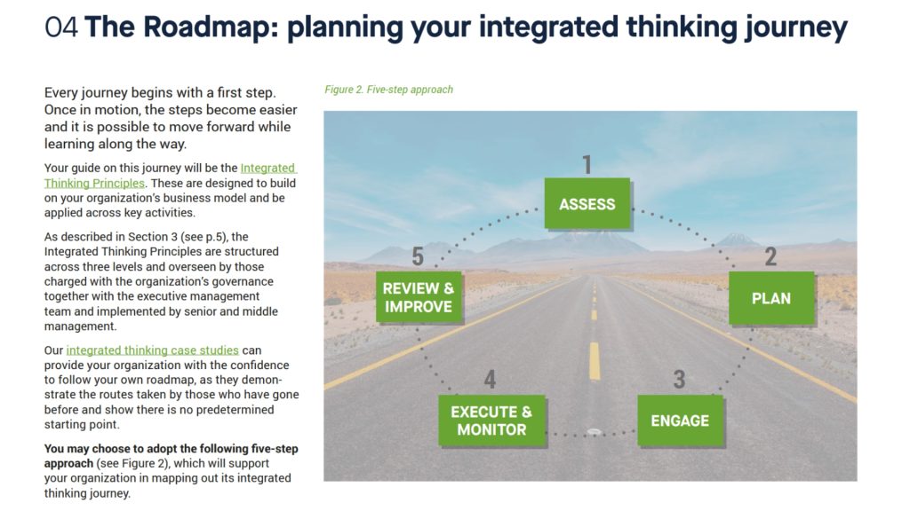 Lộ trình 5 bước áp dụng tư duy tích hợp (integrated thinking) trong doanh nghiệp
