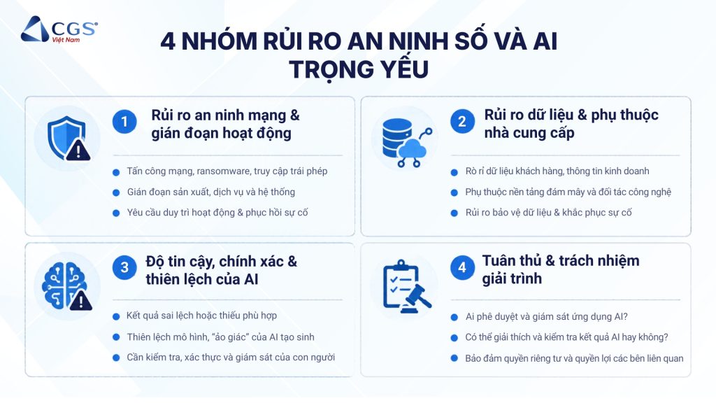 Những rủi ro an ninh số và AI trọng yếu đối với doanh nghiệp