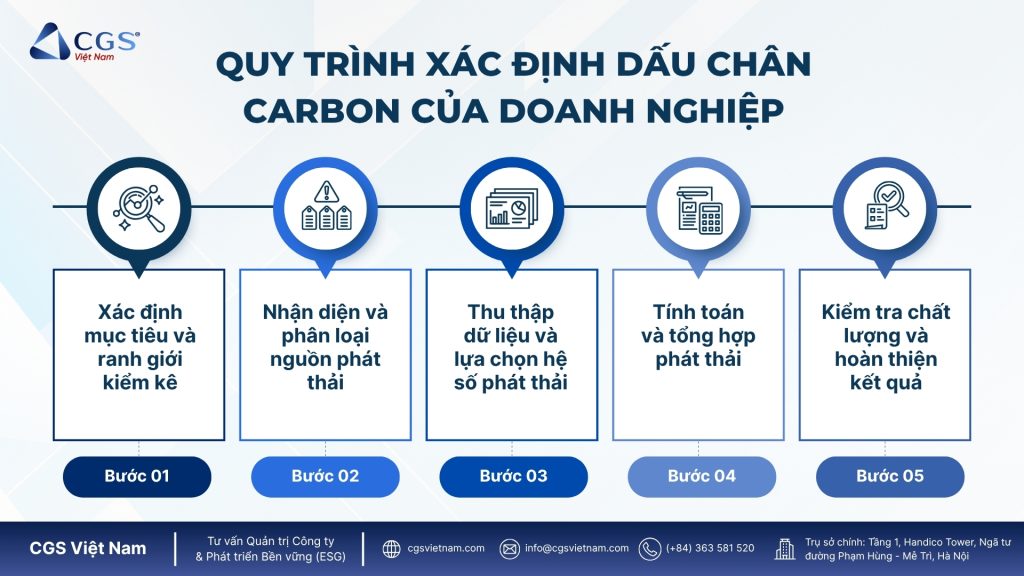 Quy trình xác định dấu chân carbon