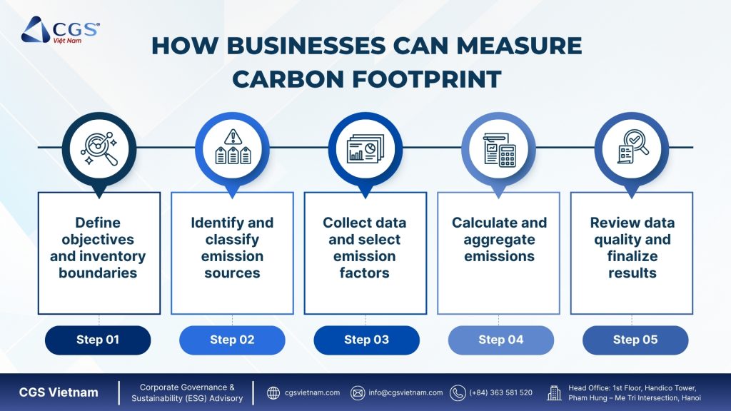 How business can measure carbon footprint